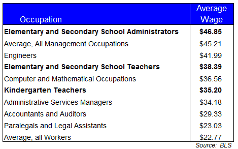 teacher-salary