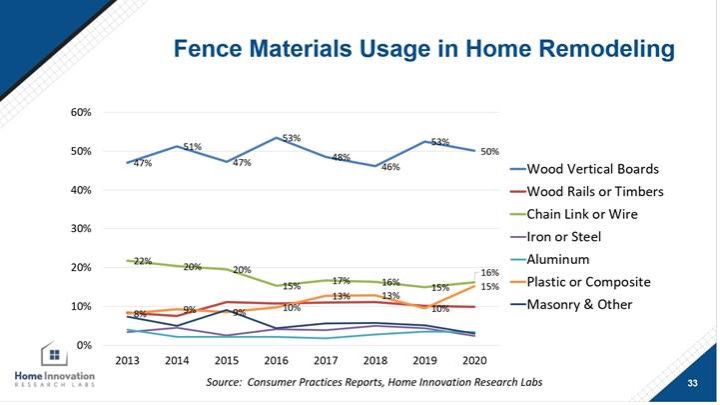 Fence Materials in Home Remodeling